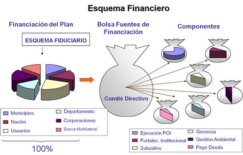 Esquema